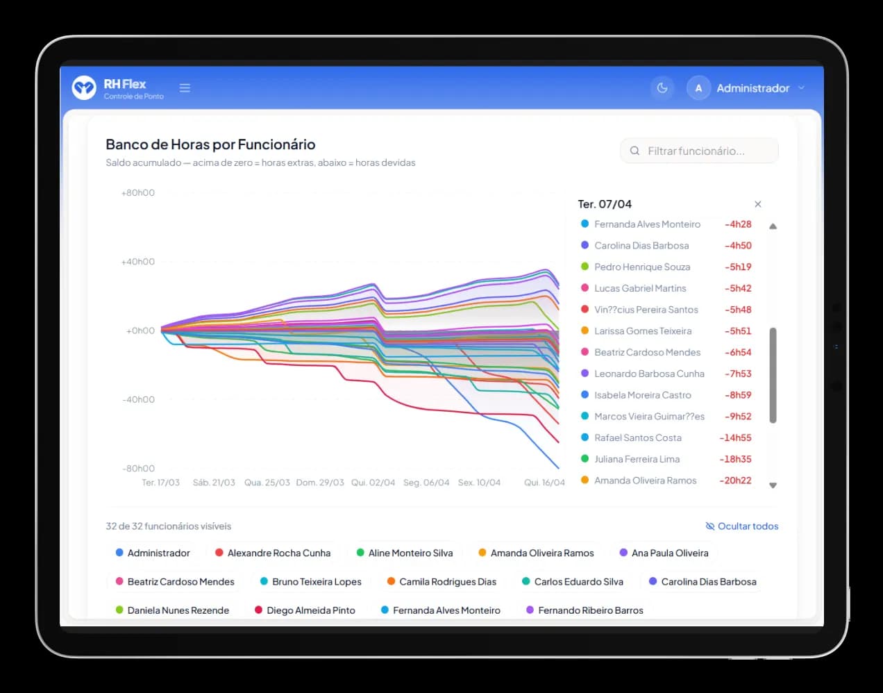 RH Flex — Banco de horas em tempo real
